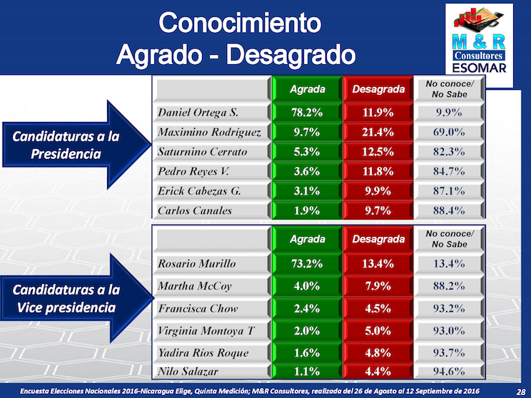 Encuesta